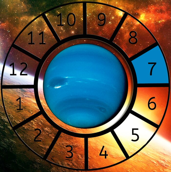 Neptune shown within a Astrological House wheel highlighting the 7th House